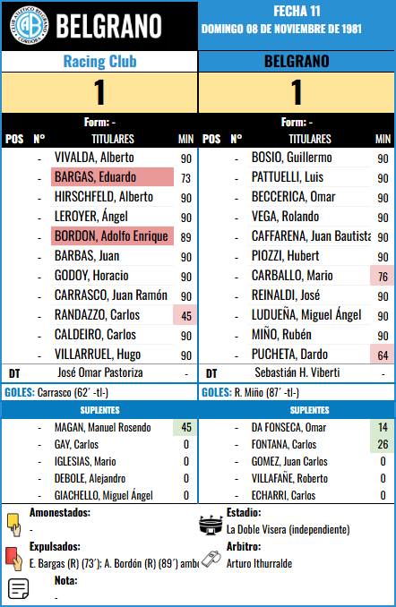 Formación Fecha 11 - Racing Club vs Racing Club