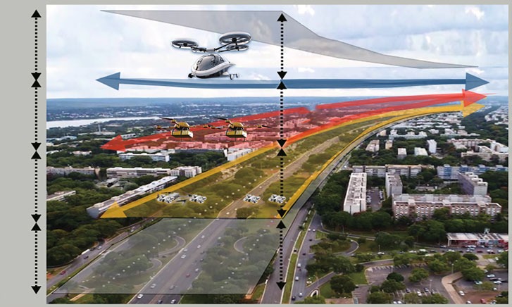 Eixão-UAM: LLM-assisted iterative design of a low-altitude urban air mobility corridor in Brasilia