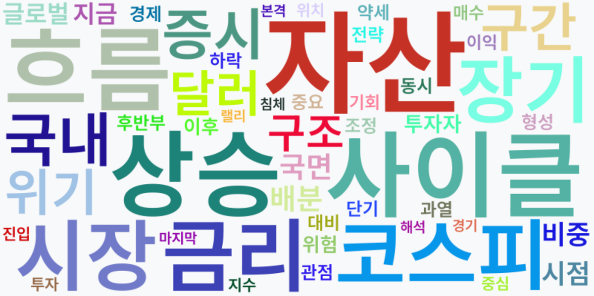 AI Daily News - 키워드 워드클라우드