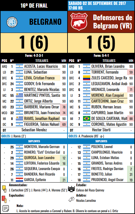 Formación 16º de Final - Def. de Belgrano (VR) vs Defensores de Belgrano (VR)