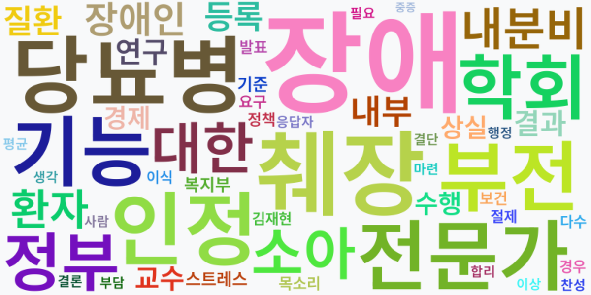 AI Daily News - 키워드 워드클라우드