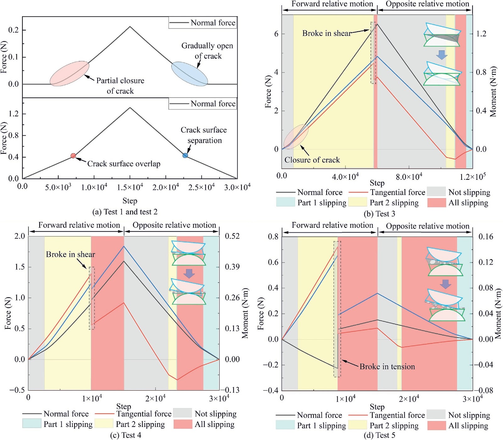 Research on rock crack contact model considering linked substances based on particle flow method