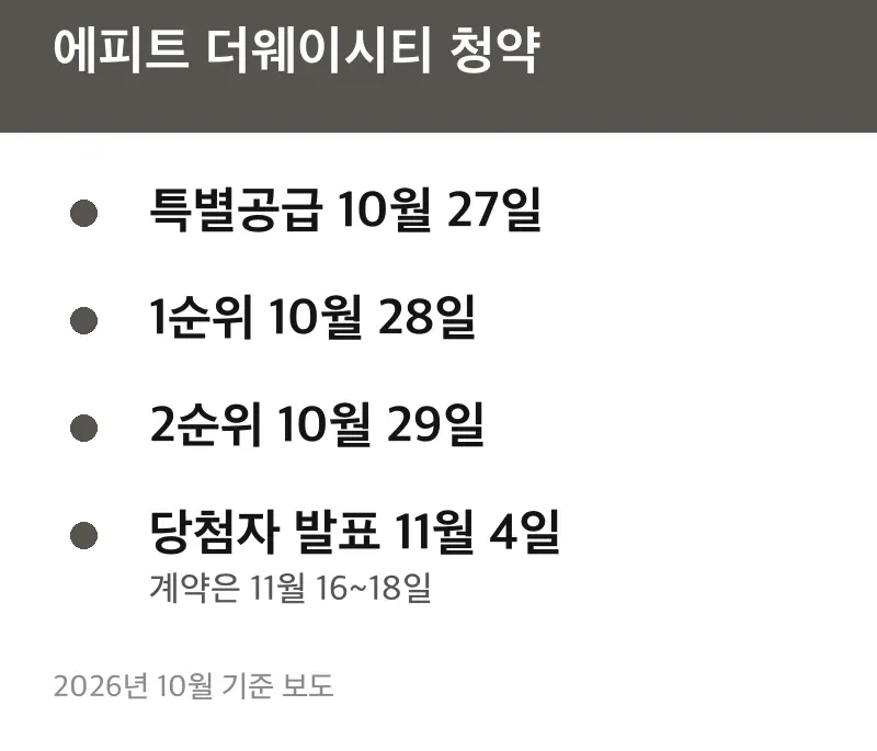 에피트 더웨이시티 청약