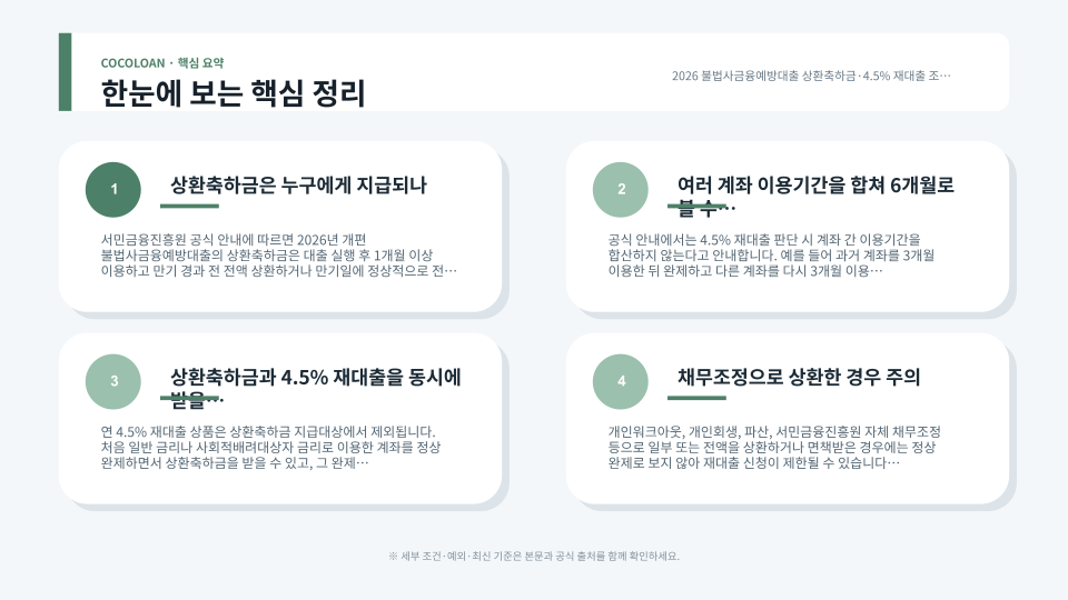 불법사금융예방대출 완제 후 상환축하금과 재대출 조건을 단계별로 설명하는 이미지