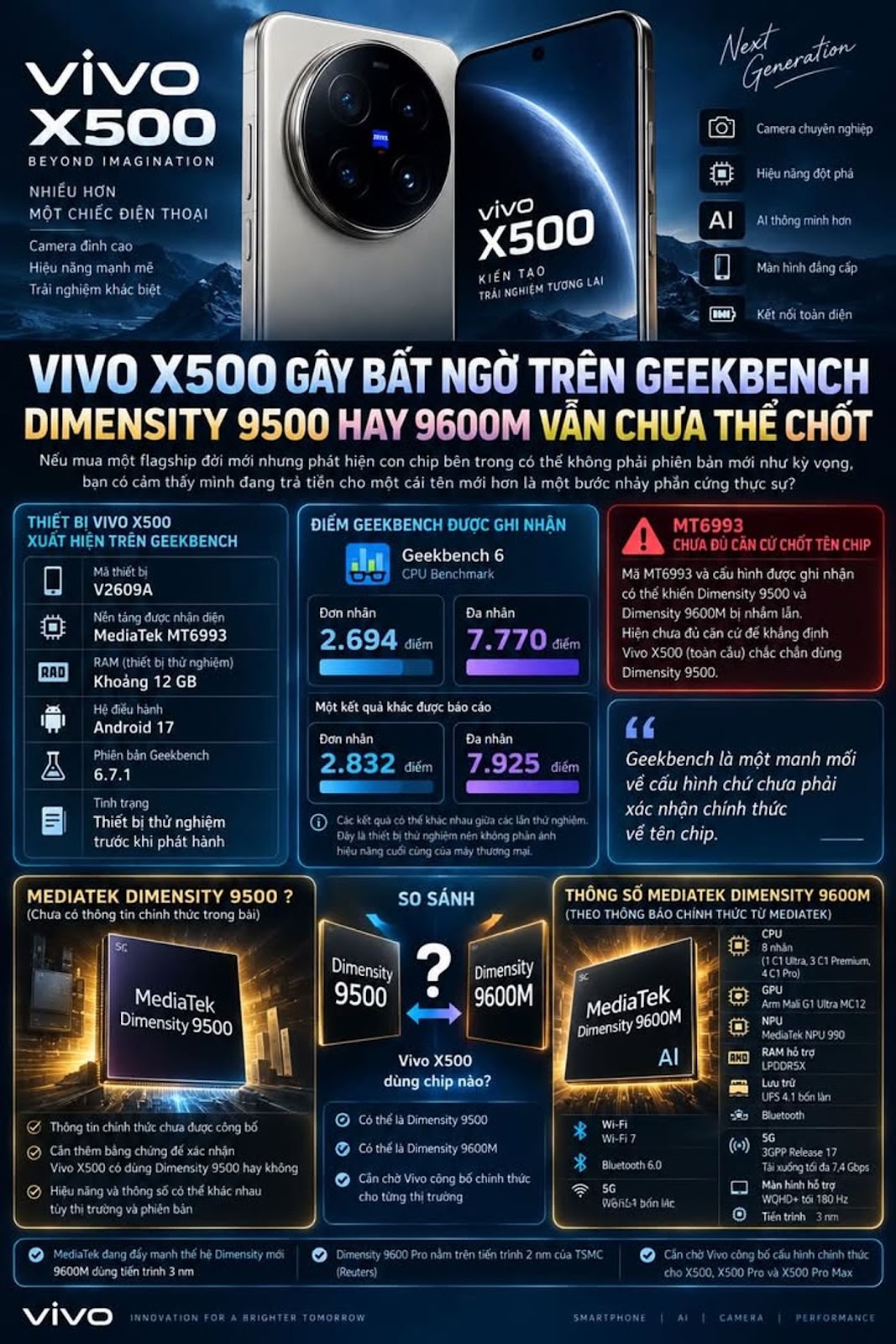 Vivo X500 trước giờ ra mắt, Geekbench hé lộ MT6993 nhưng tên chip vẫn còn dấu hỏi #VivoX500 #Vivo #Geekbench #MediaTek #Dimensity9600M #Dimensity9500 #Android17 #OriginOS7 #Smartph