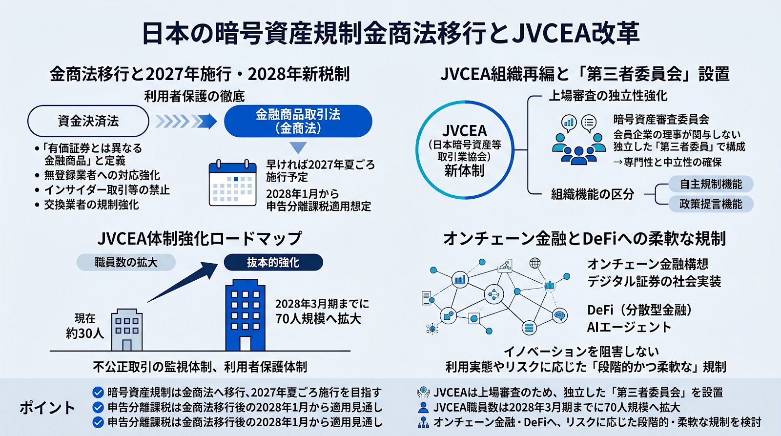 日本の暗号資産規制が金商法へ移行の見通し、JVCEAは上場審査の独立性を強化