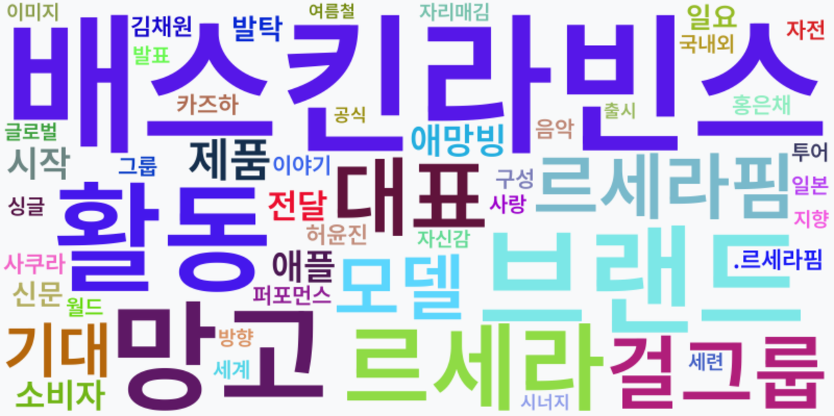 AI Daily News - 키워드 워드클라우드