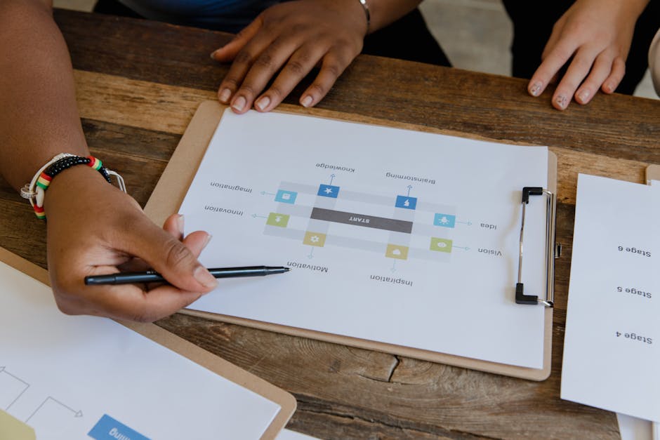 A workflow flowchart showing how Claude fits into writing, research, editing, and team productivity pipelines with decision points for best use cases