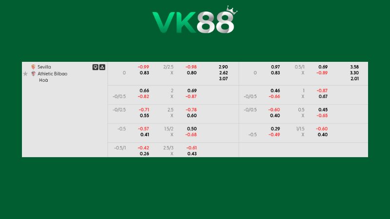 Bảng kèo Sevilla vs Athletic Bilbao