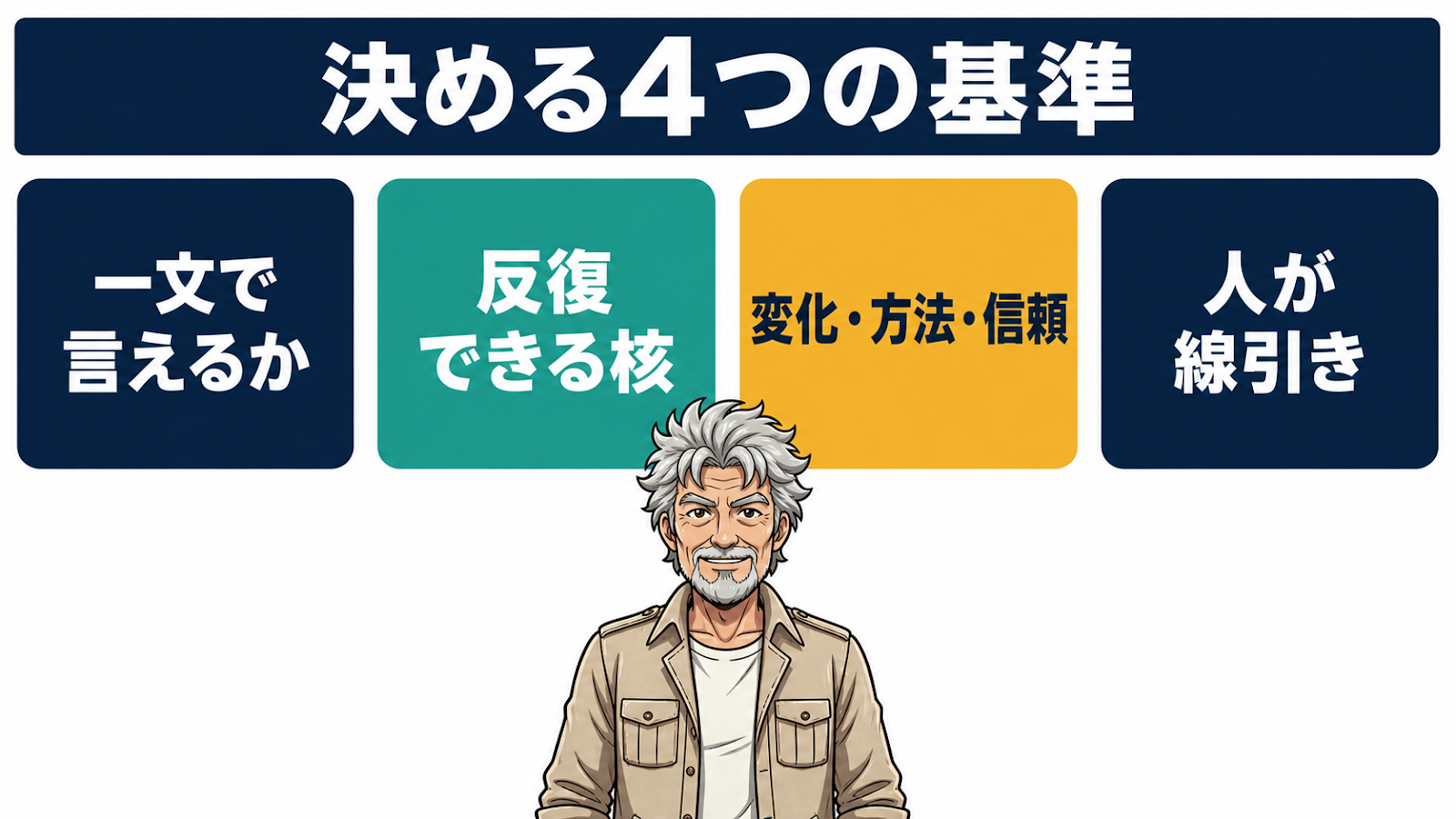 バックエンド商品を決める4つの基準：一文で言えるか・反復できる核・変化方法信頼・人が線引き
