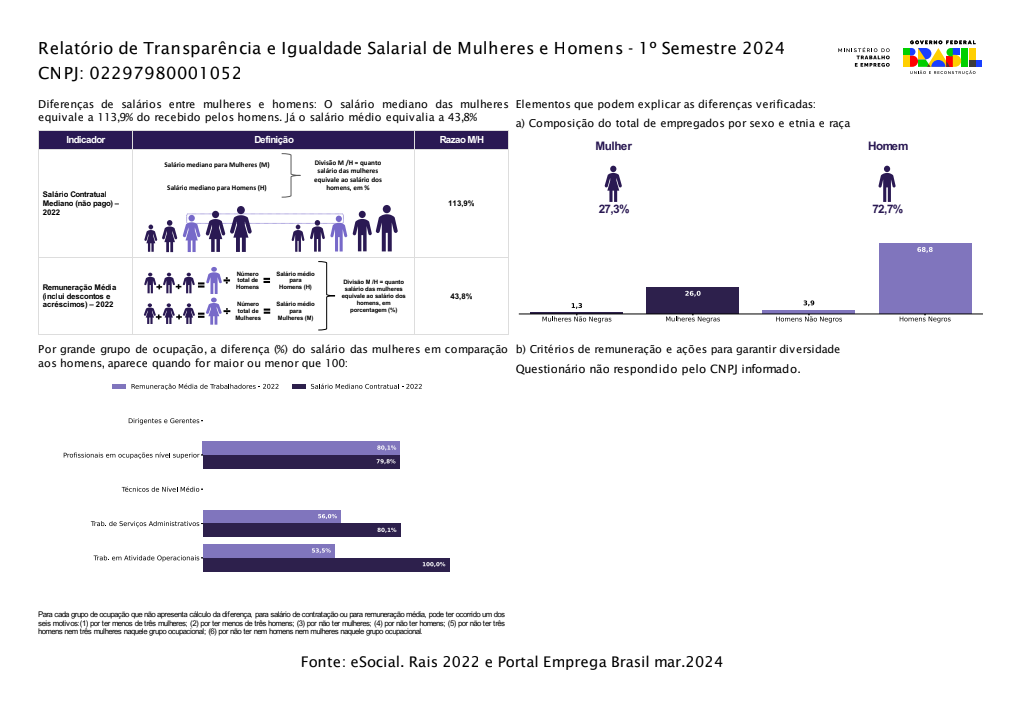 Relatório de Transparência e Igualdade Salarial entre Mulheres e Homens, 1º Semestre de 2024