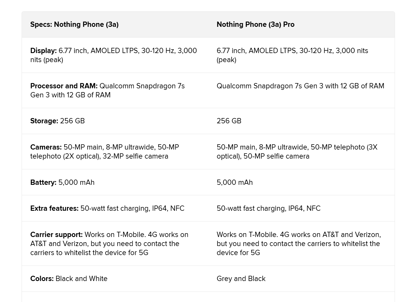 Nothing Phone 3A và 3A Pro: Performance and specifications