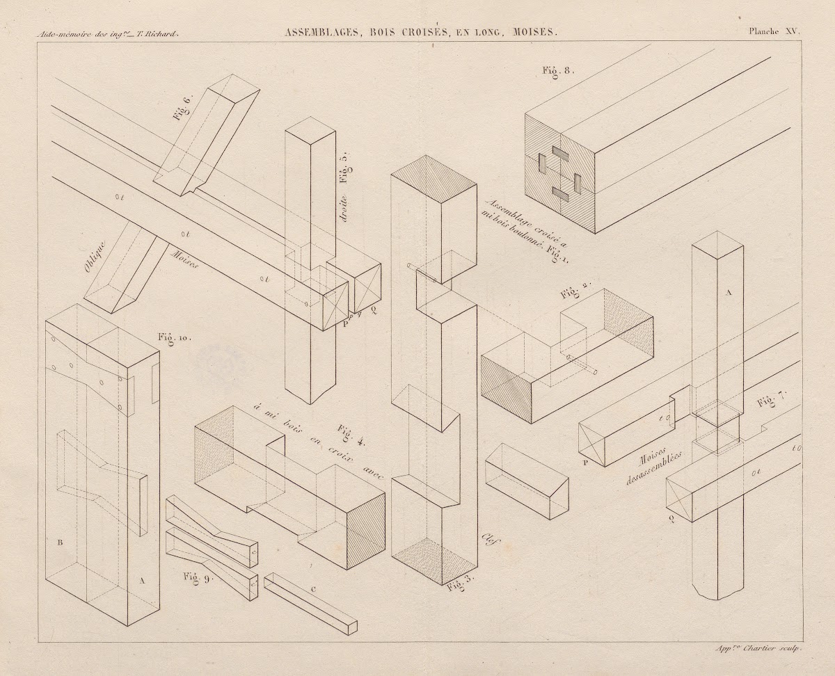 Aide memoire general et alphabetique des ingenieurs Pl15 1848