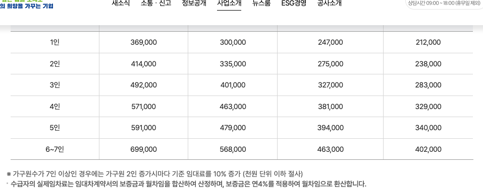 LH 한국토지주택공사 누리집의 주거급여 신청 조건 임차급여 기준 중위소득 복지로 안내 화면