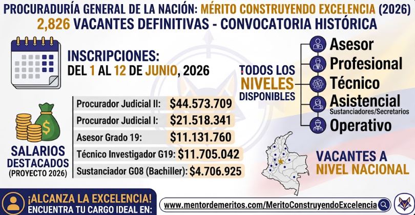 ¡Histórico! 2.826 Vacantes en la Procuraduría: Salarios 2026