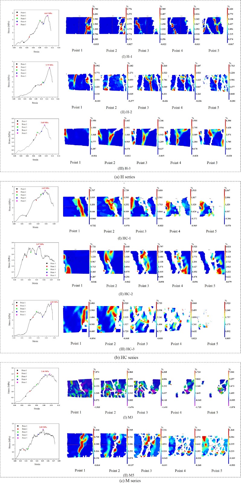 Towards sustainable lunar habitats with ISRU in Chang’E mission: Mechanical–energy evolution and damage mechanisms of LPBF-printed lunar regolith simulate