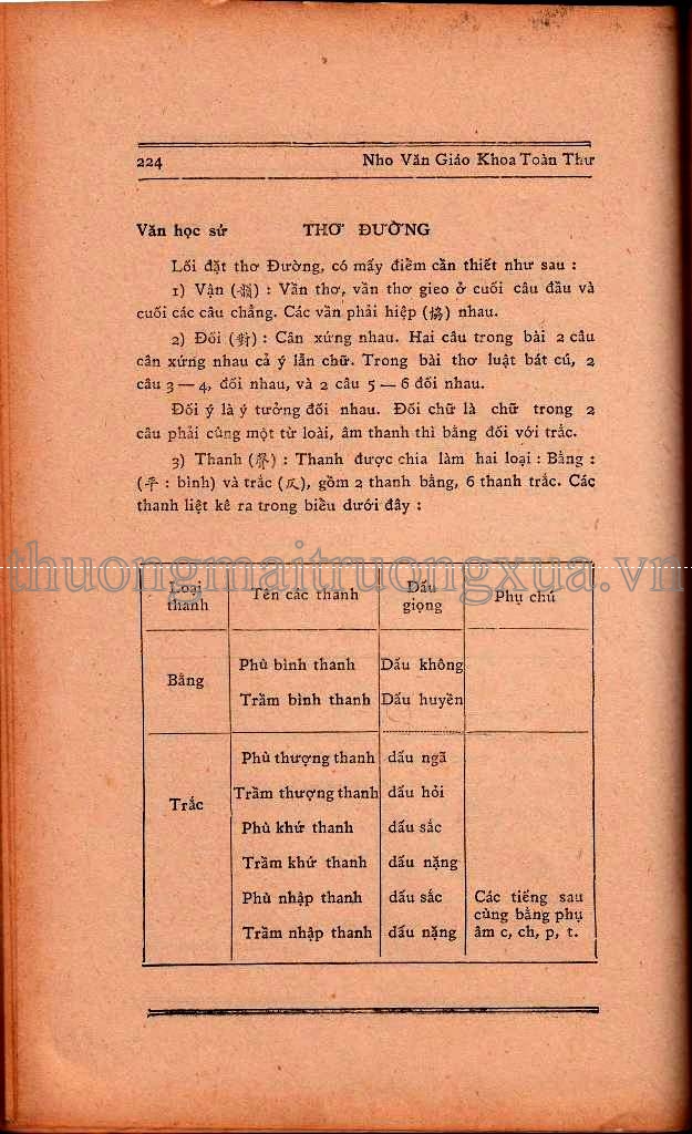 Vui học ABC (1974) - Trang 212