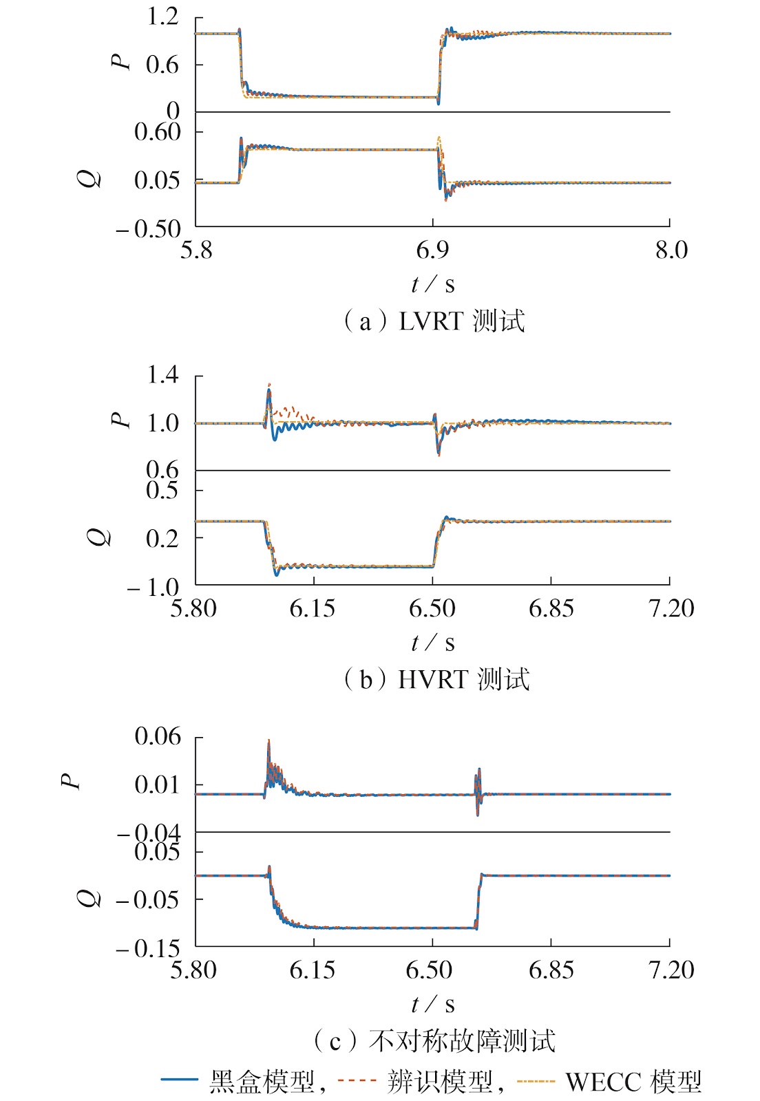 Controller Structure Identification Method for Doubly-Fed Wind Turbine Generators Based on Mapping Between FRT Response and Control Loops