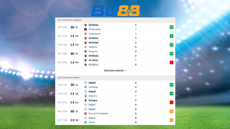 Bảng kèo As Roma - Napoli 02:45 ngày 1/12