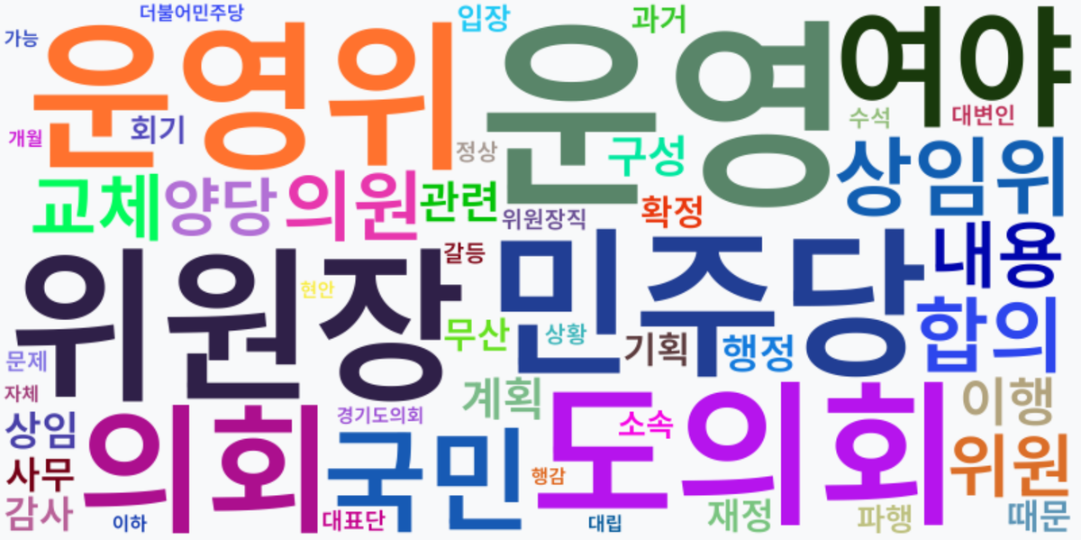 AI Daily News - 키워드 워드클라우드