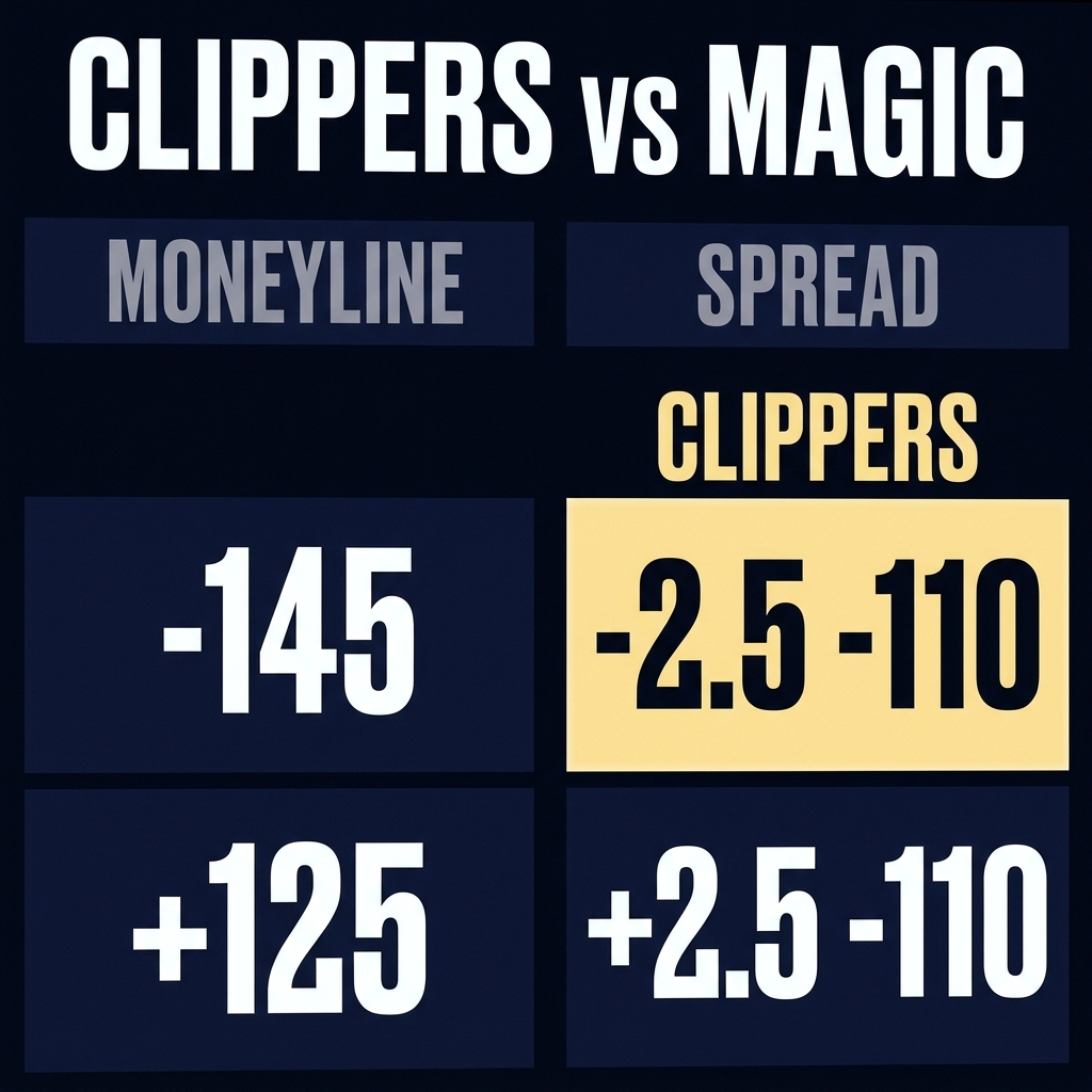 Close up sportsbook odds screen showing moneyline and spread for Clippers vs Magic with a highlighted prediction line clippers prediction in pale yellow on a dark minimalist background