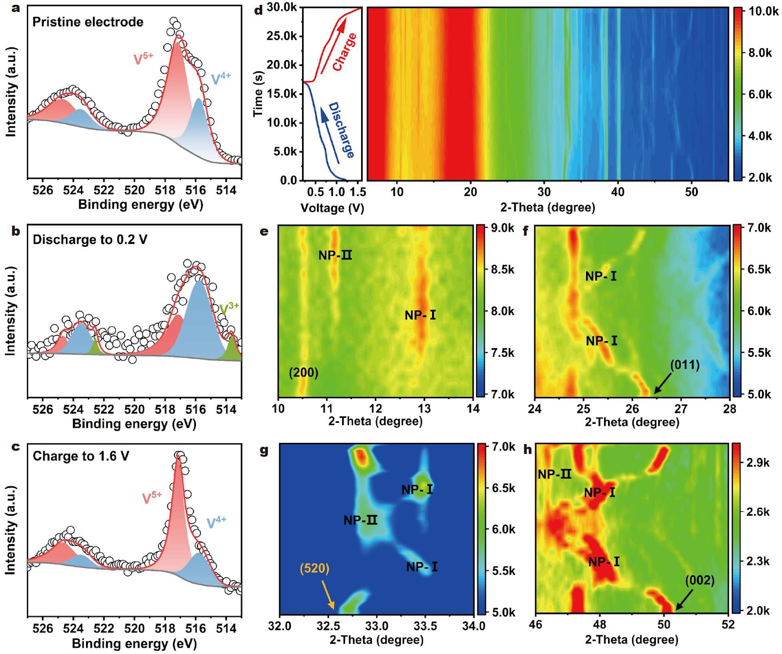 Ion-Selective Polypyrrole Coating Enhances H2V3O8 Cathode Stability in Aqueous Zinc-Ion Batteries