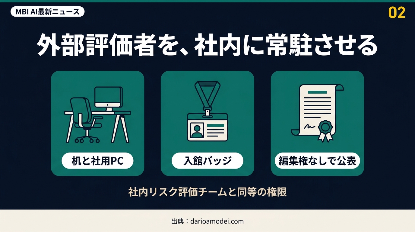 机と社用PC、入館バッジ、編集権なしで公表