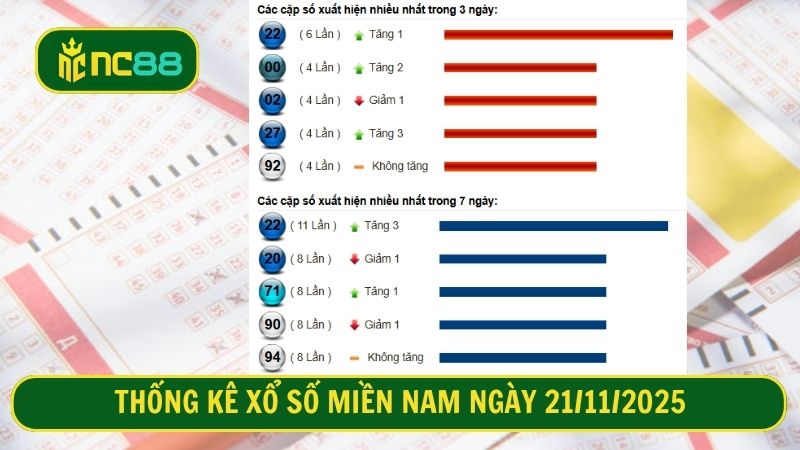 Thống kê xổ số miền Nam ngày 21/11/2025