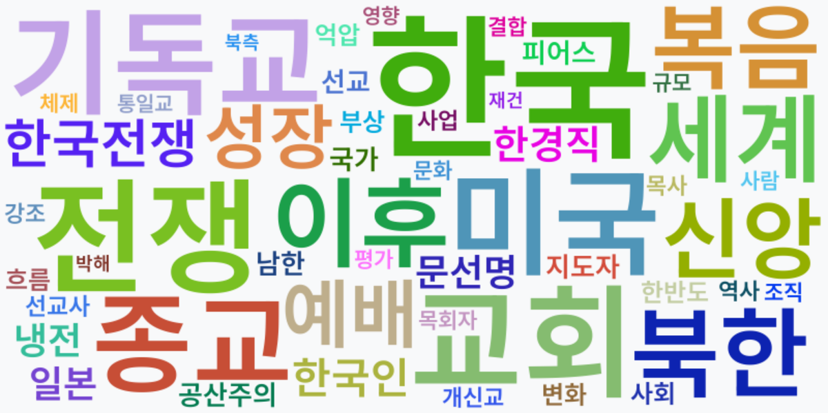 AI Daily News - 키워드 워드클라우드