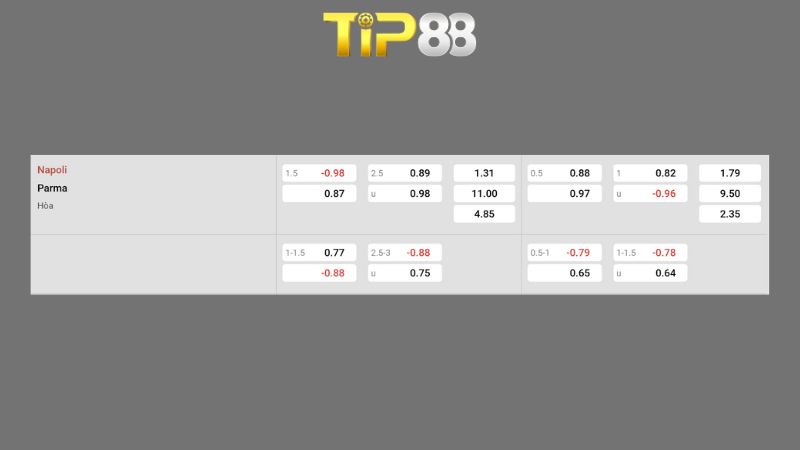 Bảng kèo Napoli vs Parma
