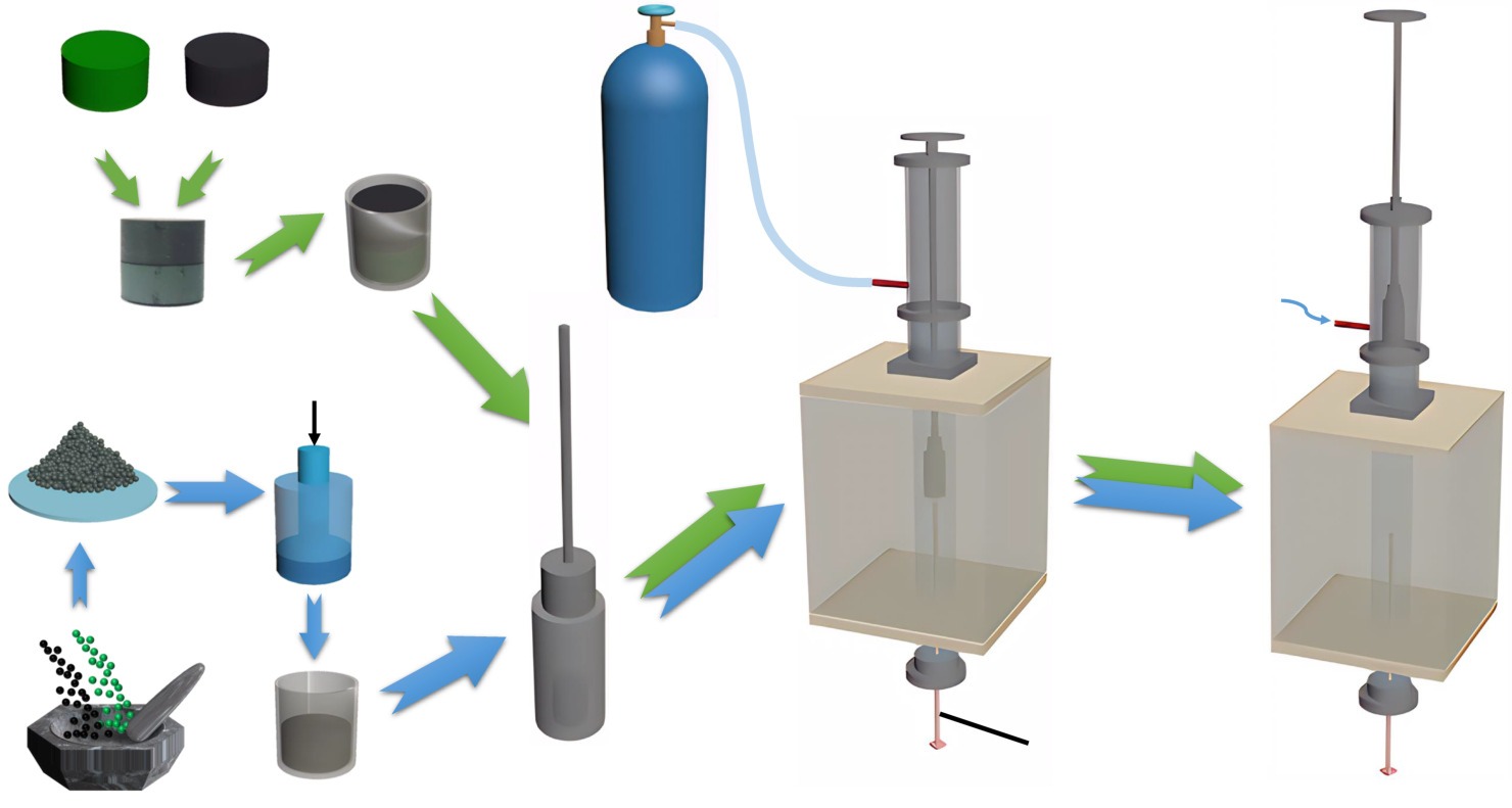 Study on the ion behavior of solid-phase reaction synthesis of iron chromite at 1473 K
