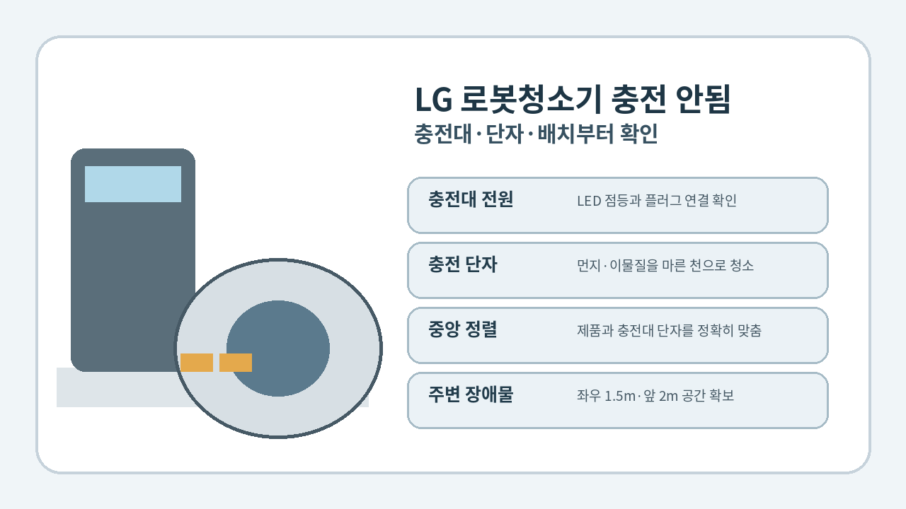 LG 로봇청소기가
충전대에서 충전되지 않는 상황과 단자 점검을 보여주는 대표 이미지