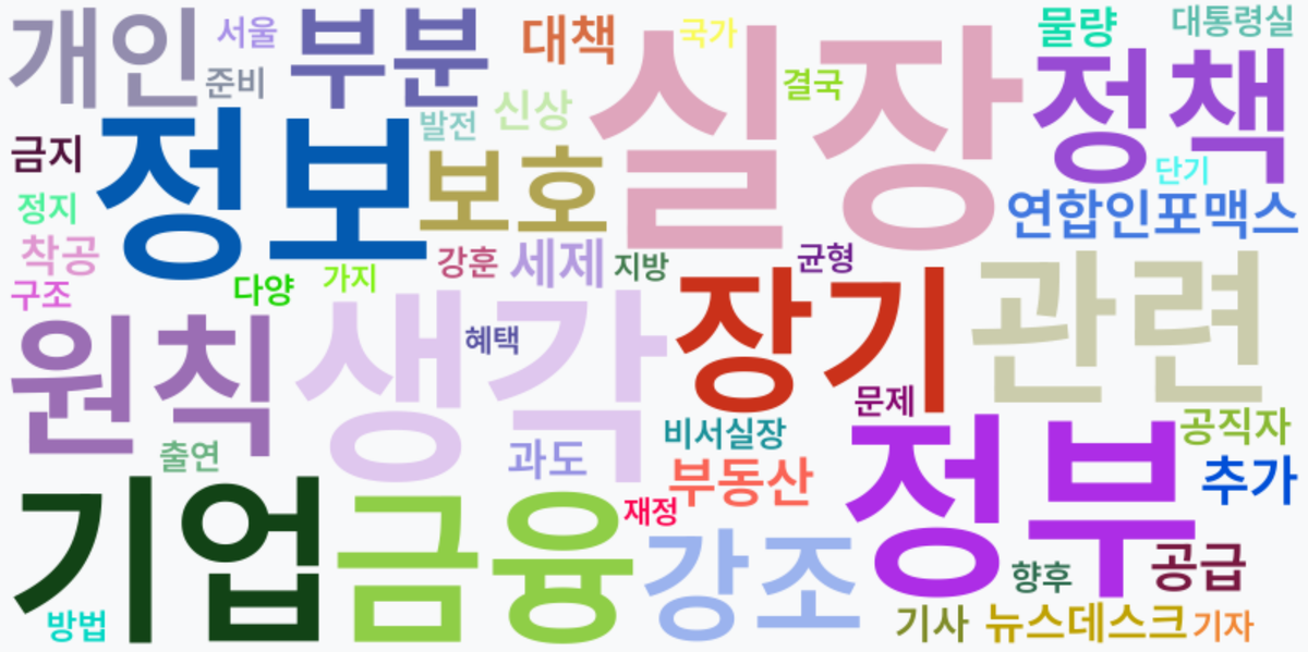 AI Daily News - 키워드 워드클라우드