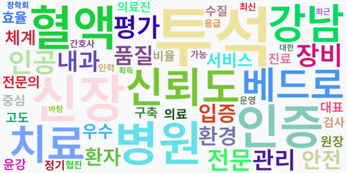 AI Daily News - 키워드 워드클라우드