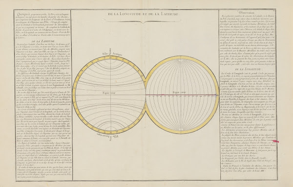 De la longitude et de la latitude 1793