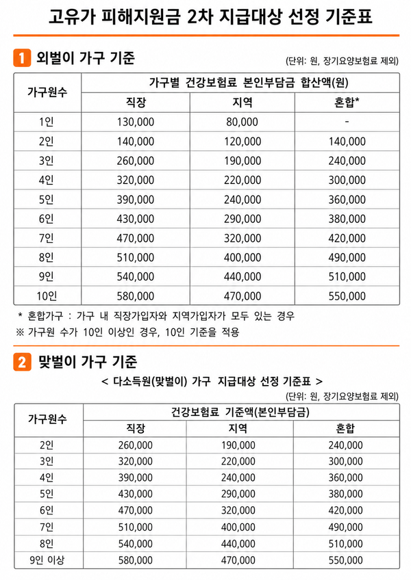 섹션 2 이미지