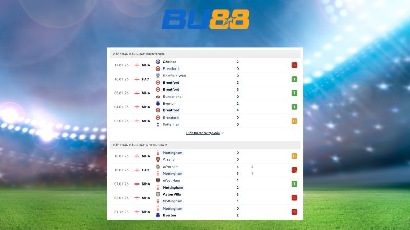 Phong độ gần đây giữa Brentford vs Nottingham Forest