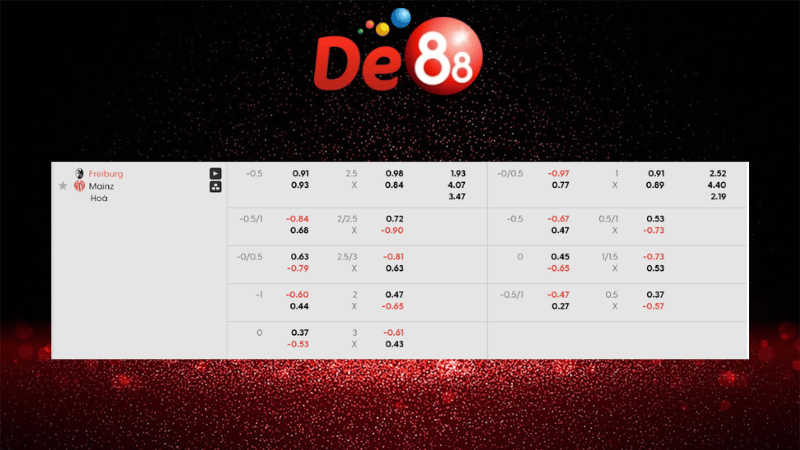 Dự đoán kết quả Freiburg vs Mainz 01h30 ngày 01/12/2025