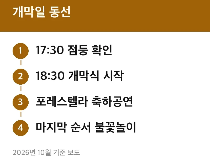 개막일 동선