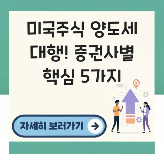 미국주식 양도세 신고 대행 서비스 증권사별 이용 방법 및 신청 서류 확인 대표 이미지