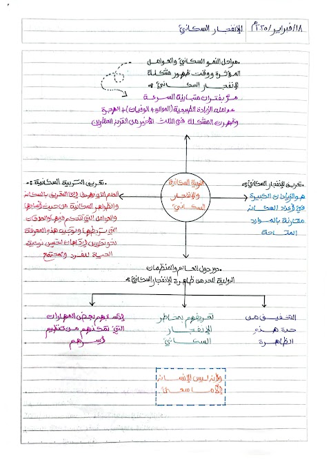 شرح درس الانفجار السكاني مفهوم وتداعيات مختصرة بخط اليد - دراسات الصف 9 الفصل 2