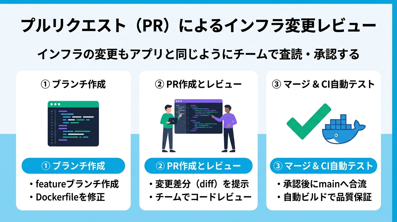 PRによるインフラレビュー