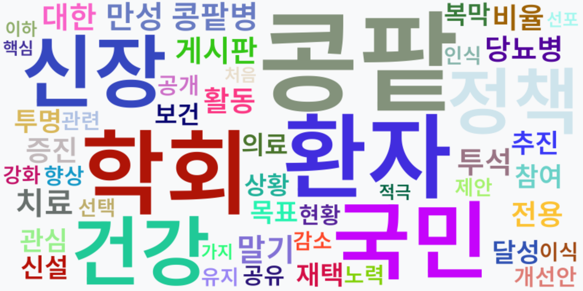 AI Daily News - 키워드 워드클라우드