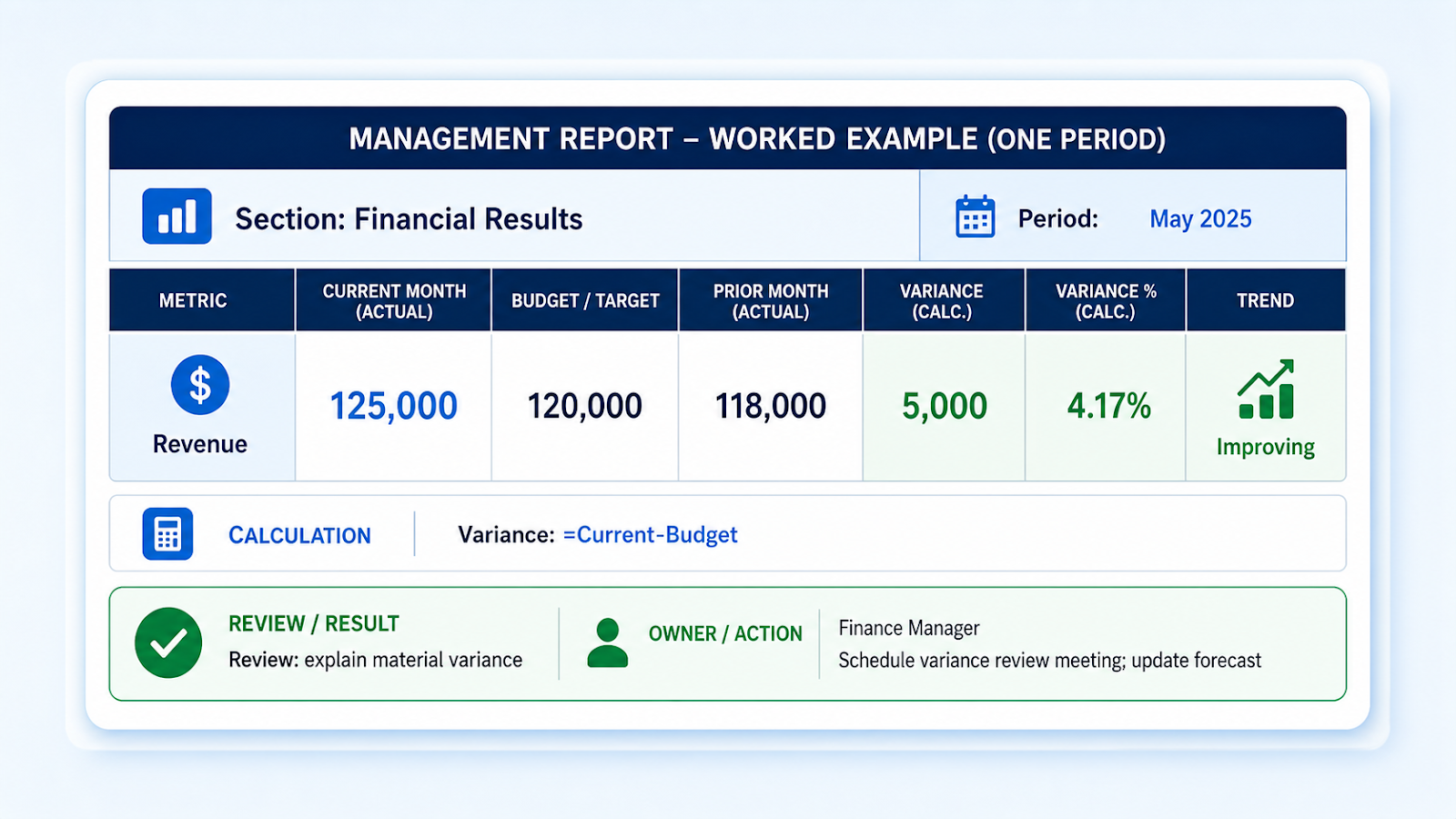 Excel monthly management report example connecting key variances to operational explanations and actions
