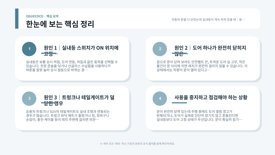 차량 실내등이 꺼지지 않을 때 실내등 스위치와 도어·트렁크 닫힘 상태를 순서대로 점검하는 과정