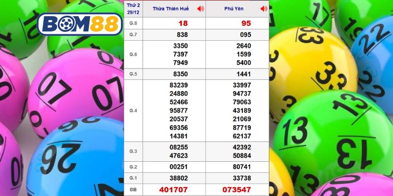 Cùng Bom88 phân tích kết quả XSMT ngày 29/12/2025