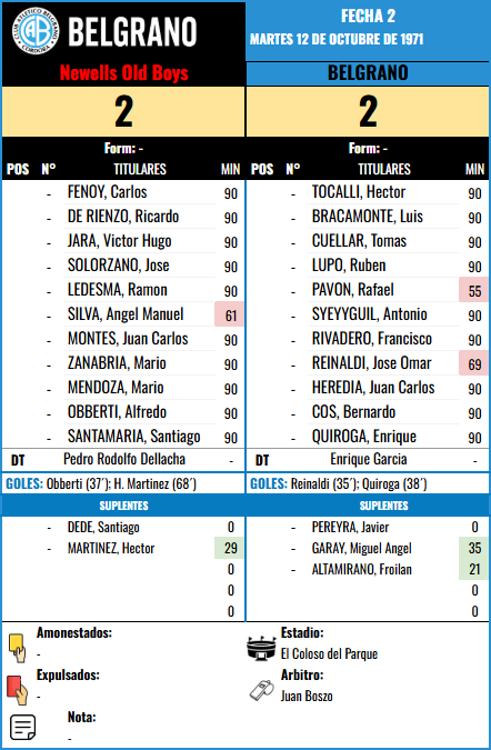 Formación de Belgrano vs Newells Old Boys