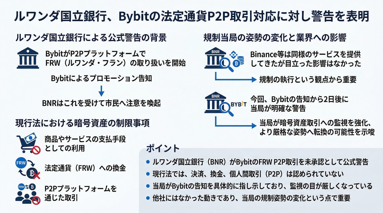 ルワンダ国立銀行、Bybitの法定通貨P2P取引対応に対し警告を表明
