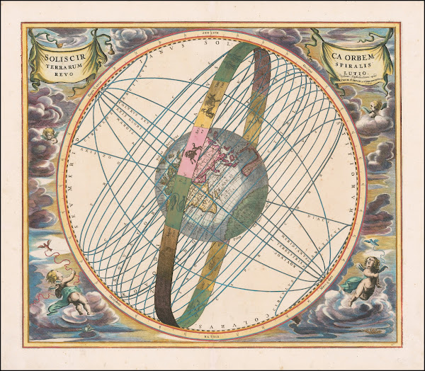 Solis Circa Orbem Terrarum Spiralis Revolutio 1660