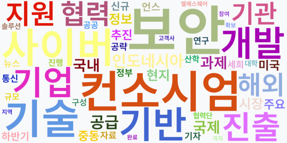 AI Daily News - 키워드 워드클라우드